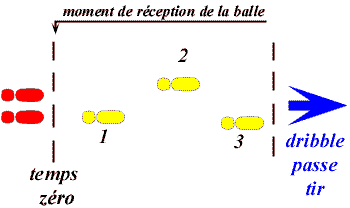 hand-ball-regle-3-pas-1